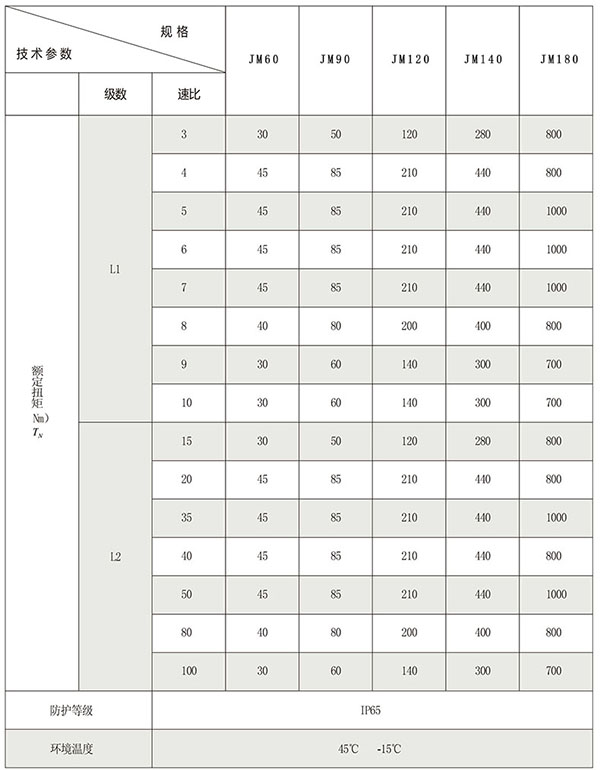 行星減速機參數(shù)圖